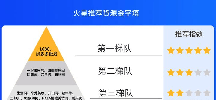 开店做网店,无货源,有没有可靠的平台? -1 开店做网店,无货源,有没有可靠的平台? -1