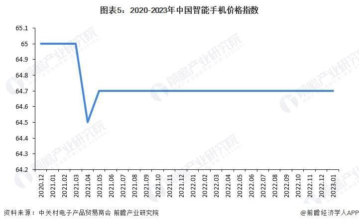 销量暴涨38%!小米手机登顶国产品牌第一,苹果岌岌可危【附智能手机行业竞争格局分析】 销量暴涨38%!小米手机登顶国产品牌第一,苹果岌岌可危【附智能手机行业竞争格局分析】