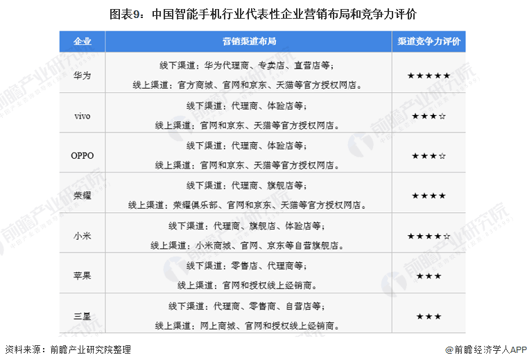 销量暴涨38%!小米手机登顶国产品牌第一,苹果岌岌可危【附智能手机行业竞争格局分析】 销量暴涨38%!小米手机登顶国产品牌第一,苹果岌岌可危【附智能手机行业竞争格局分析】