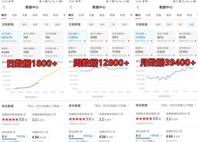 拼多多虚拟产品电商训练课:月入30000 你也行,暴利稳定,长久副业首选 拼多多虚拟产品电商训练课:月入30000 你也行,暴利稳定,长久副业首选