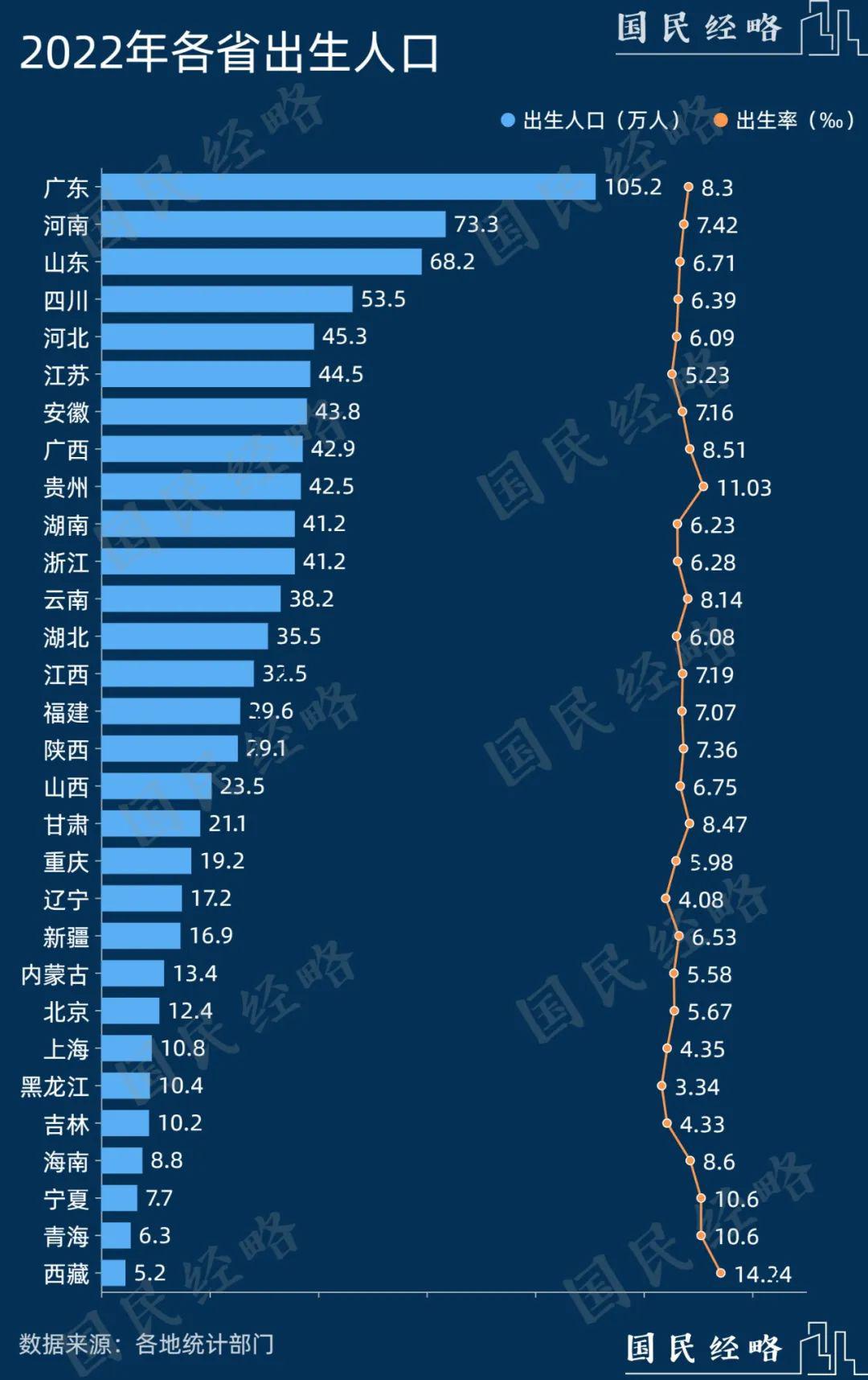 官宣!广东,第一个13万亿大省诞生 官宣!广东,第一个13万亿大省诞生