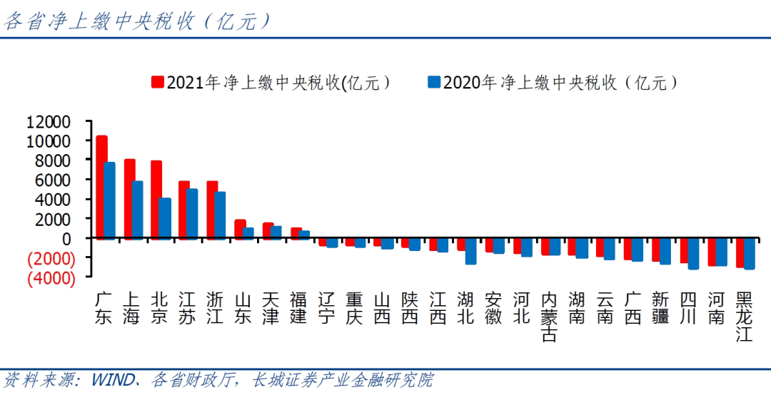 官宣!广东,第一个13万亿大省诞生 官宣!广东,第一个13万亿大省诞生