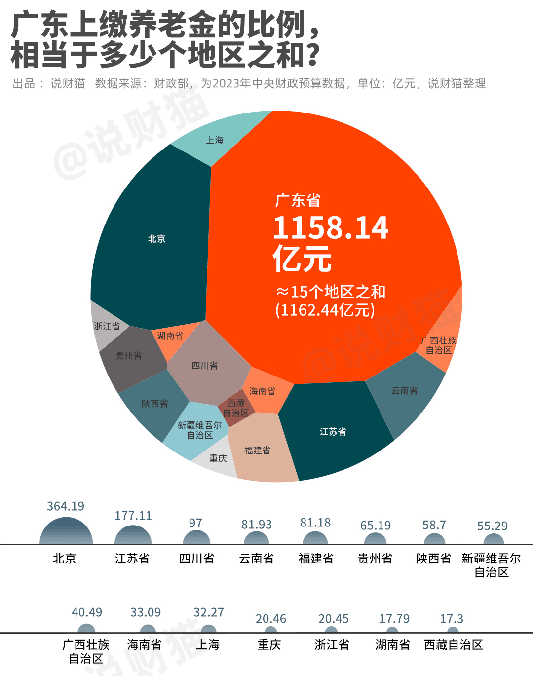 官宣!广东,第一个13万亿大省诞生 官宣!广东,第一个13万亿大省诞生