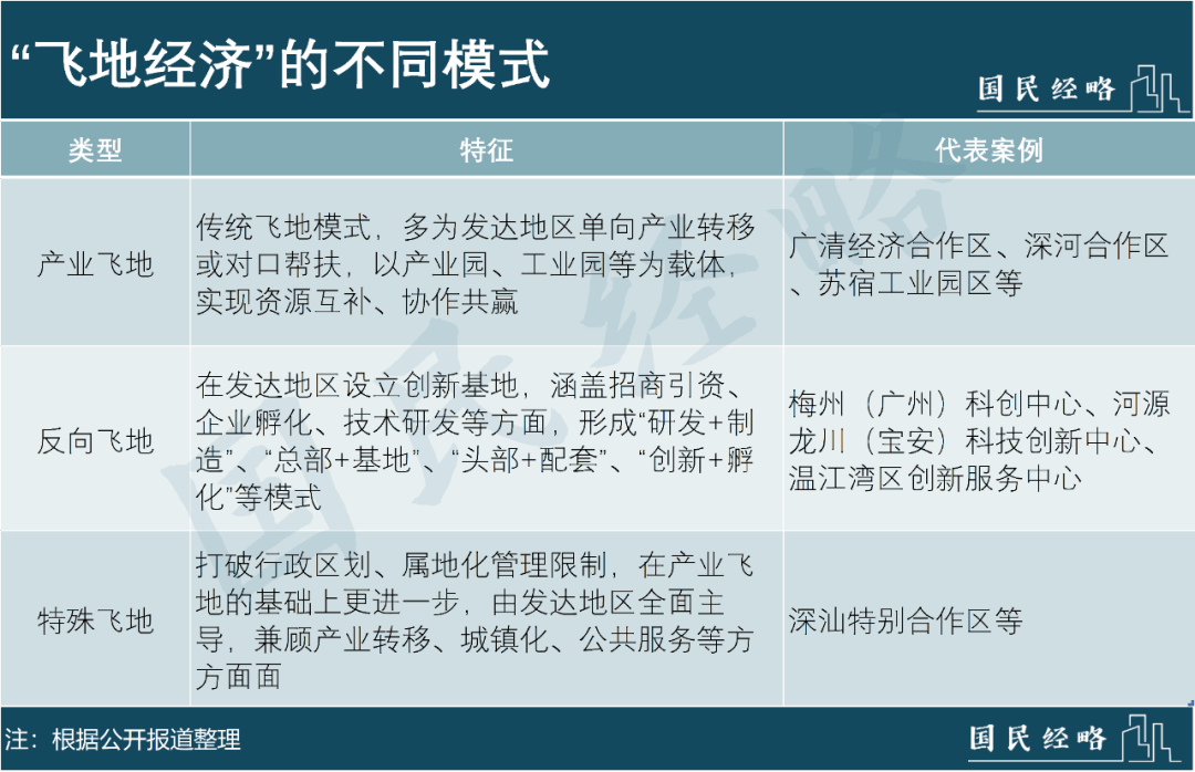 官宣!广东,第一个13万亿大省诞生 官宣!广东,第一个13万亿大省诞生