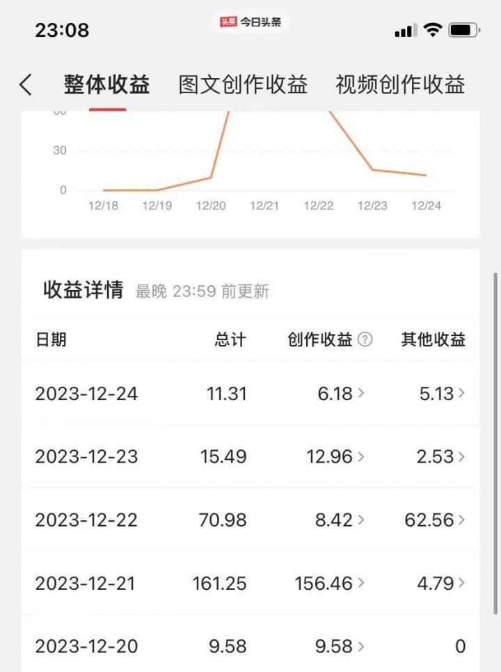 利用AI微头条赚钱之道:简单操作,让你日入200+,轻松成为收益达人! -2 利用AI微头条赚钱之道:简单操作,让你日入200+,轻松成为收益达人! -2