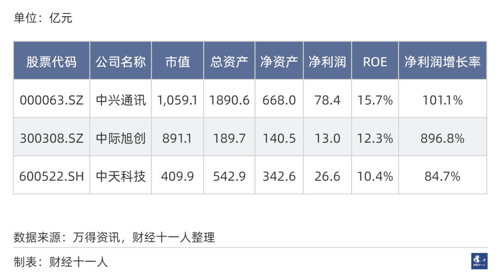 2024年前景最被看好的十大行业 2024年前景最被看好的十大行业