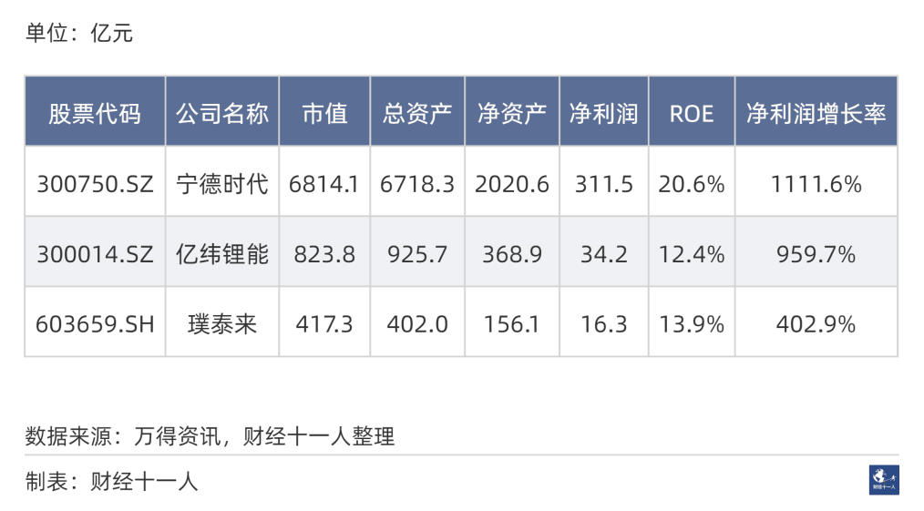 2024年前景最被看好的十大行业 2024年前景最被看好的十大行业