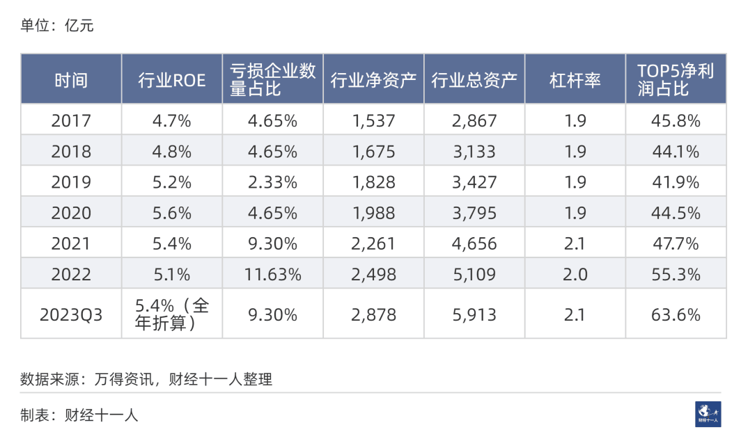 2024年前景最被看好的十大行业 2024年前景最被看好的十大行业
