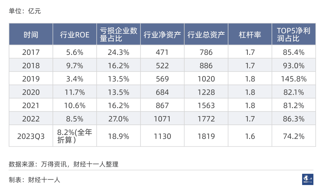 2024年前景最被看好的十大行业 2024年前景最被看好的十大行业