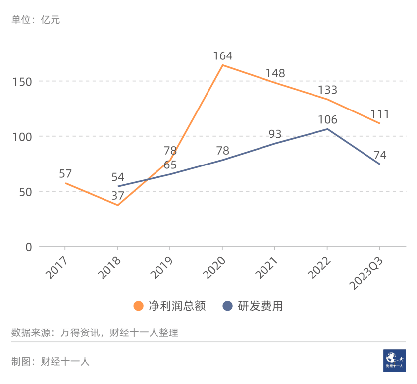 2024年前景最被看好的十大行业 2024年前景最被看好的十大行业