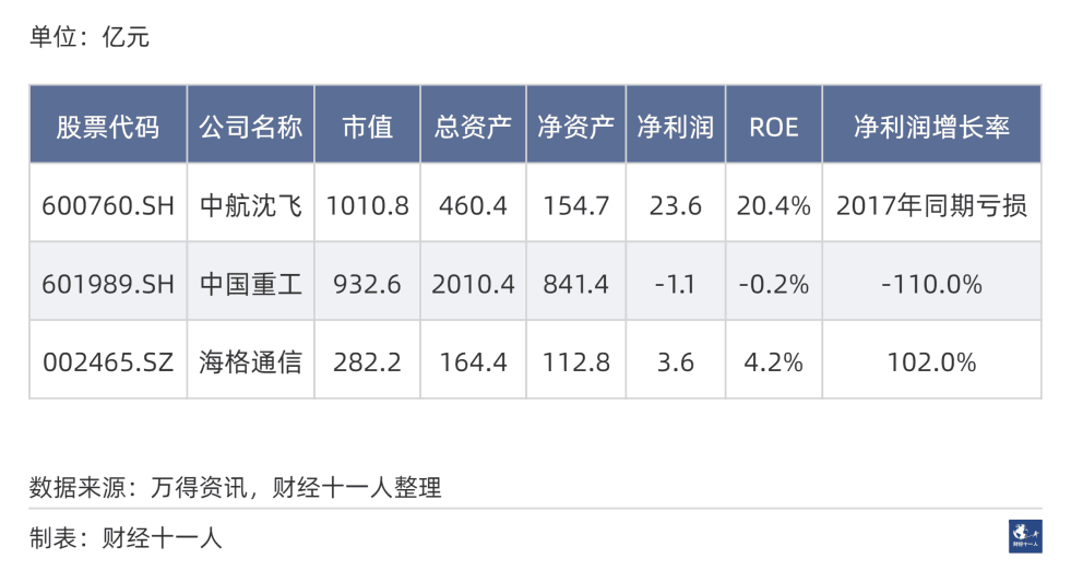 2024年前景最被看好的十大行业 2024年前景最被看好的十大行业