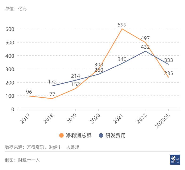 2024年前景最被看好的十大行业 2024年前景最被看好的十大行业