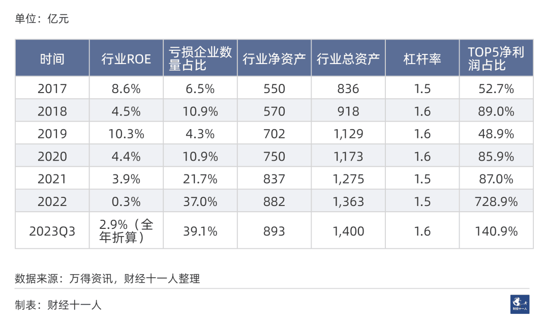 2024年前景最被看好的十大行业 2024年前景最被看好的十大行业