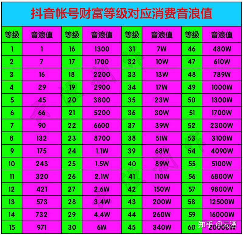 抖音怎么样关闭直播功能?一招搞定个人隐私保护 -4 抖音怎么样关闭直播功能?一招搞定个人隐私保护 -4