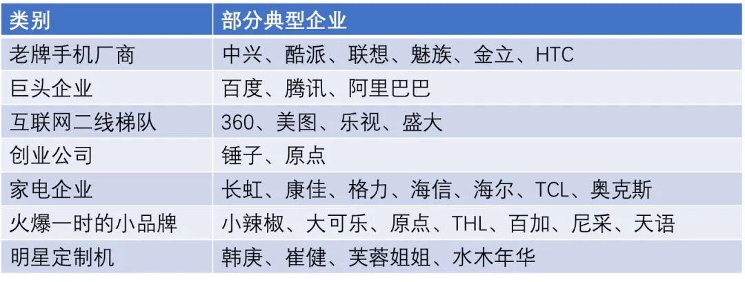波导、金立、酷派、天语等老牌手机厂商,现在都在干嘛? 波导、金立、酷派、天语等老牌手机厂商,现在都在干嘛?