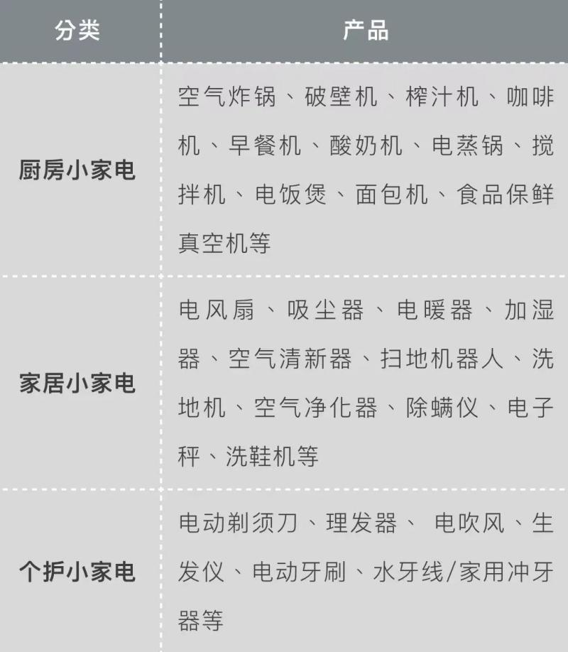 2024家居小家电品牌影响力TOP10,小家电加盟店排行榜 2024家居小家电品牌影响力TOP10,小家电加盟店排行榜