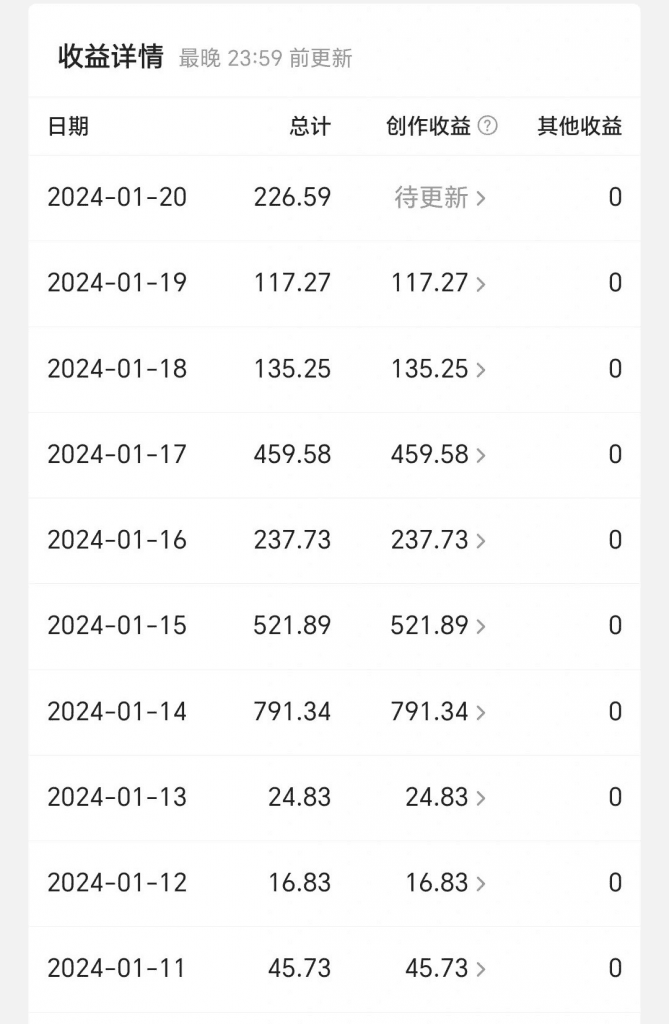 今日头条毁三观冷门长期玩法,无脑发布每天稳定300左右收益 今日头条毁三观冷门长期玩法,无脑发布每天稳定300左右收益