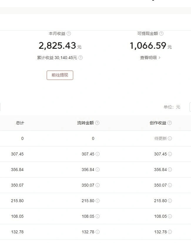 今日头条毁三观冷门长期玩法,无脑发布每天稳定300左右收益 今日头条毁三观冷门长期玩法,无脑发布每天稳定300左右收益