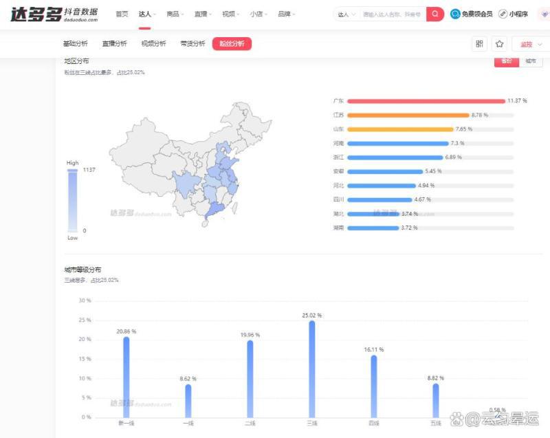 投dou+的最佳时机?dou+什么时候投放好 投dou+的最佳时机?dou+什么时候投放好