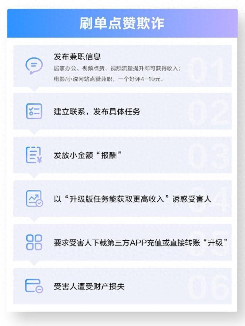 抖音反诈提醒:抖音点赞获得酬金是真的吗??当心骗子的套路 抖音反诈提醒:抖音点赞获得酬金是真的吗??当心骗子的套路