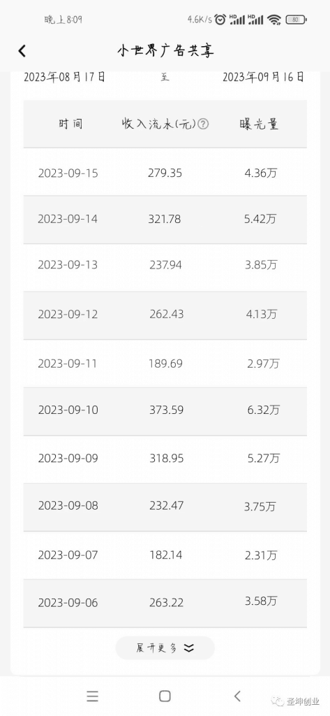 鹅厂复制粘贴，无脑搬运单账号当天1239.56元，软件一键生成