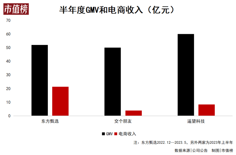 直播电商MCN:规模、速度和议价力,谁能抢占市场? 直播电商MCN:规模、速度和议价力,谁能抢占市场?