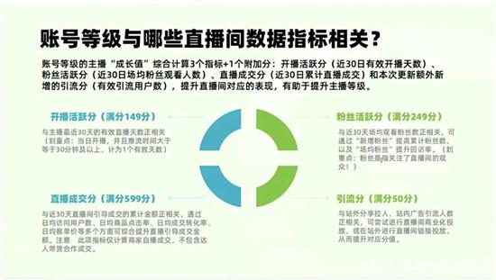 淘宝主播二级和三级有何不同 差别会大吗 淘宝主播二级和三级有何不同 差别会大吗