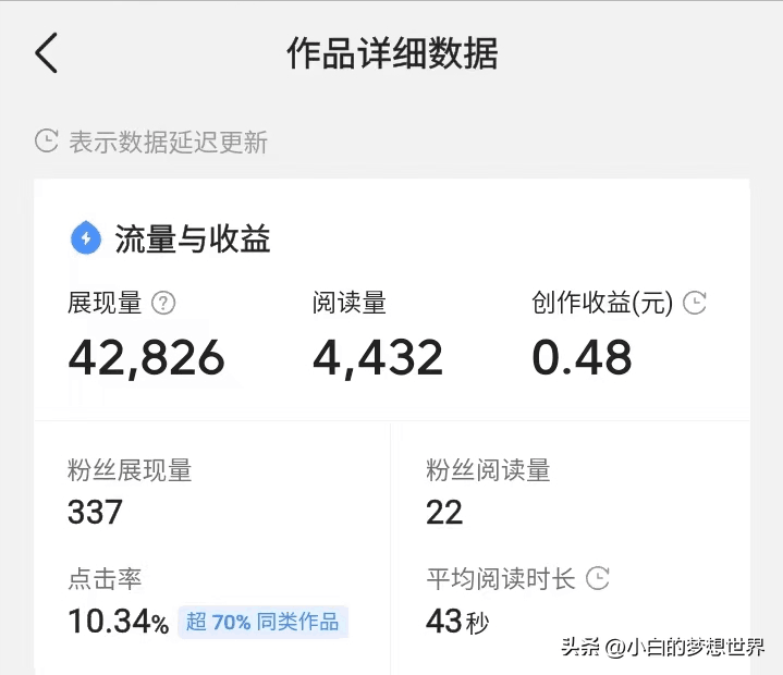 发微头条有收益吗？写微头条怎样才有收益？