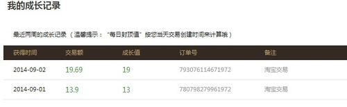 淘宝等级图 淘宝等级怎么划分的 淘宝等级图 淘宝等级怎么划分的