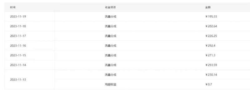 用AI参加腾讯流量分成计划、单号日分成293块、可矩阵操作 -3 用AI参加腾讯流量分成计划、单号日分成293块、可矩阵操作 -3