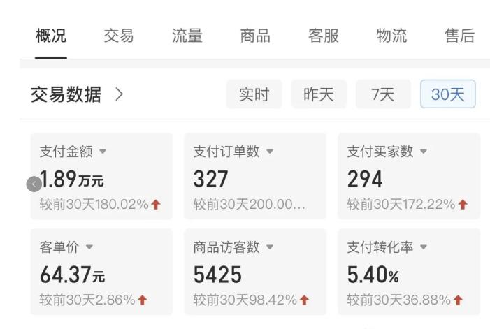 拼多多虚拟U盘电商:月赚2万+,红利项目,普通小白也能玩 -2 拼多多虚拟U盘电商:月赚2万+,红利项目,普通小白也能玩 -2