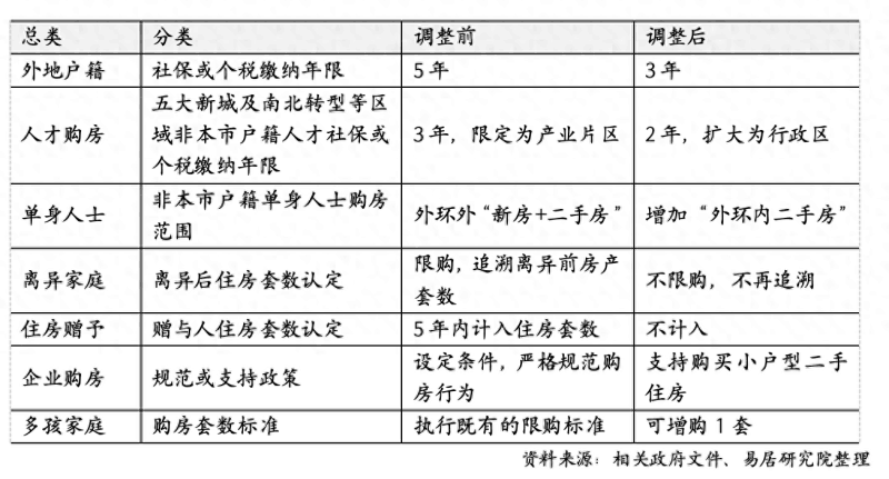 沪九条落地12小时：售楼处不打烊，部分新盘拟收回折扣，二手房东提价、买家仍想捡漏-阿灿学库