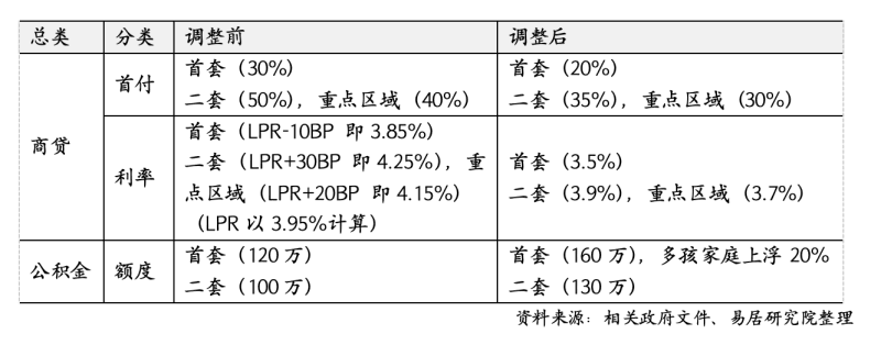 沪九条落地12小时:售楼处不打烊,部分新盘拟收回折扣,二手房东提价、买家仍想捡漏 沪九条落地12小时:售楼处不打烊,部分新盘拟收回折扣,二手房东提价、买家仍想捡漏