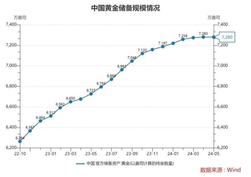 过节买黄金？昨夜金价大跌，每克降了20元！美国散户“带头大哥”遭暴击，股价跌到怀疑“我电脑卡了吗”