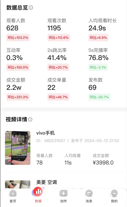 京东橱窗带货,不需要剪辑,无脑搬运,有手就会,单天最高产出3998元 -2 京东橱窗带货,不需要剪辑,无脑搬运,有手就会,单天最高产出3998元 -2