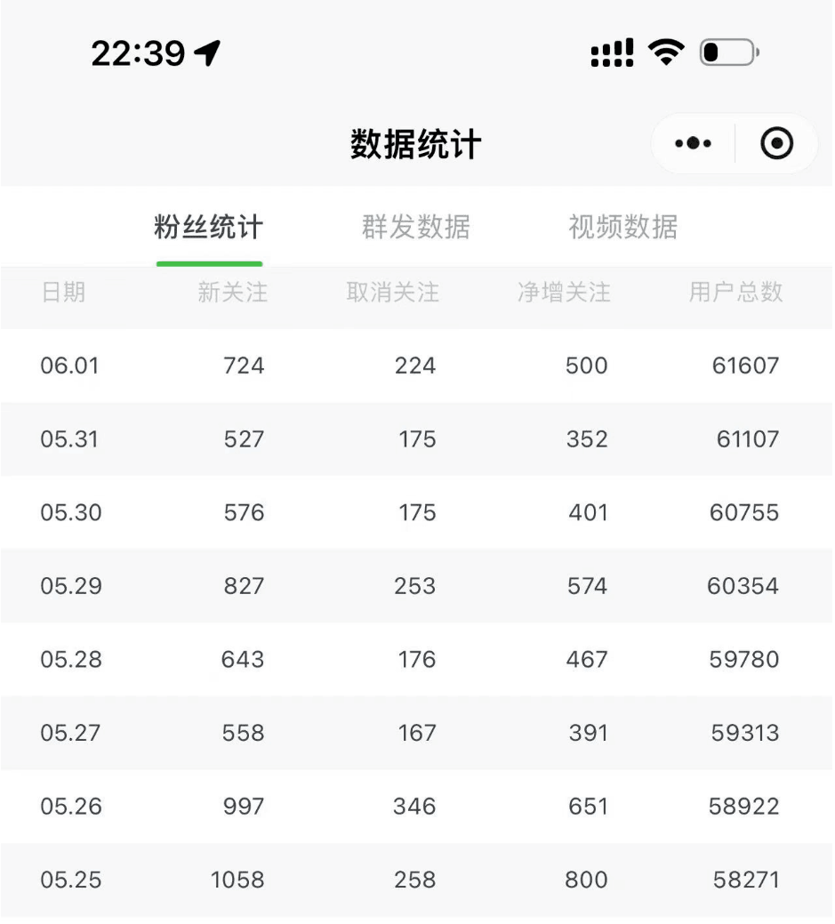 资源免费送，赚了十万-阿灿学库