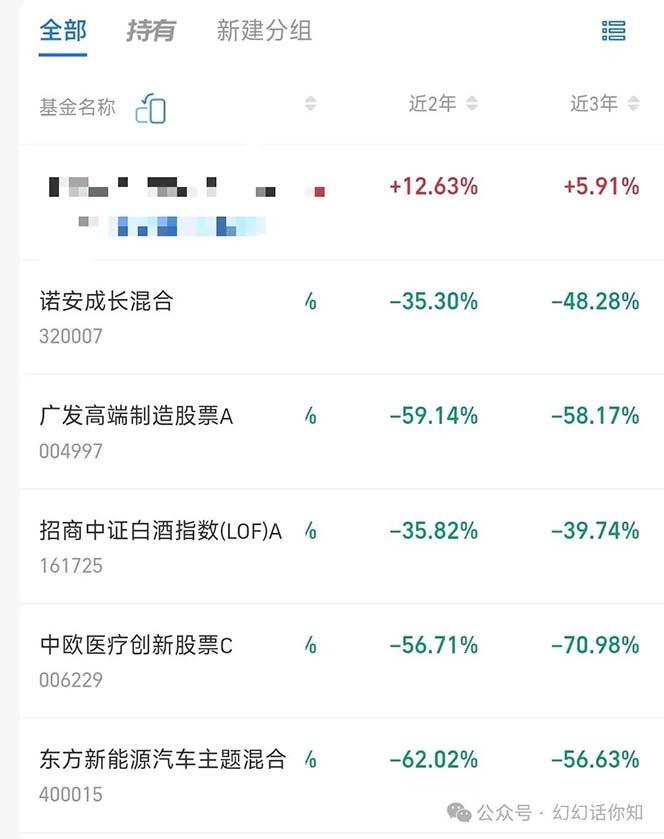 某付费文章:金融行业有未来吗?普通人如何利用金融行业发财?(附财富密码) -3 某付费文章:金融行业有未来吗?普通人如何利用金融行业发财?(附财富密码) -3