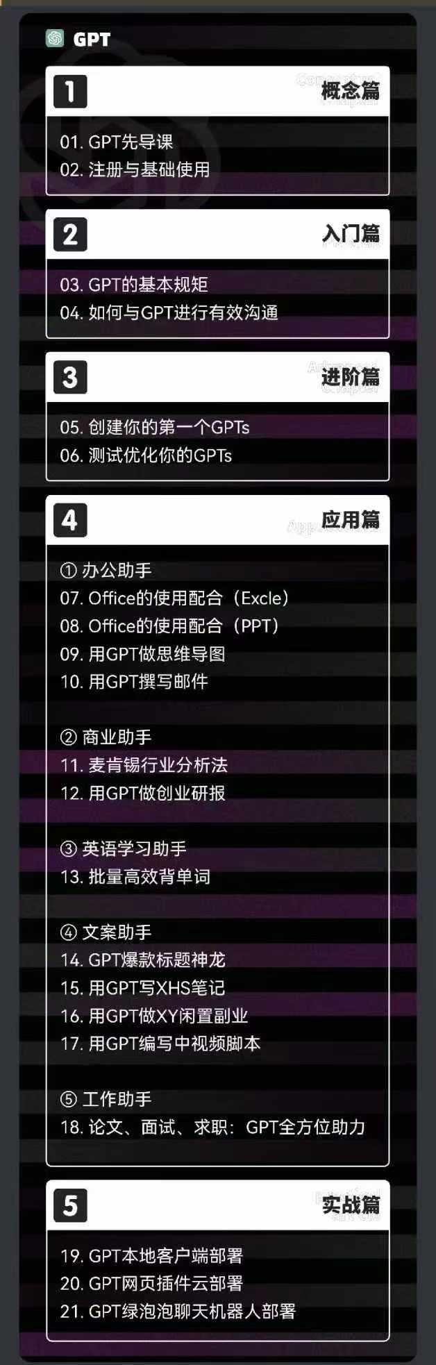 2024-AIGC人工智能零基础到进阶，GPT+MJ+SD商业技术落地（78节） -1
