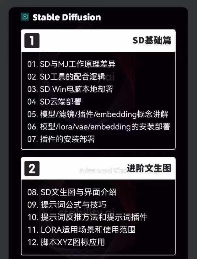 2024-AIGC人工智能零基础到进阶，GPT+MJ+SD商业技术落地（78节） -3