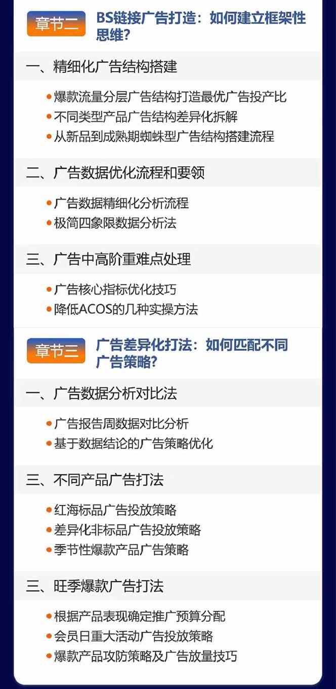 亚马逊爆款广告训练营：掌握关键词库搭建方法，优化广告数据提升旺季销量 -4