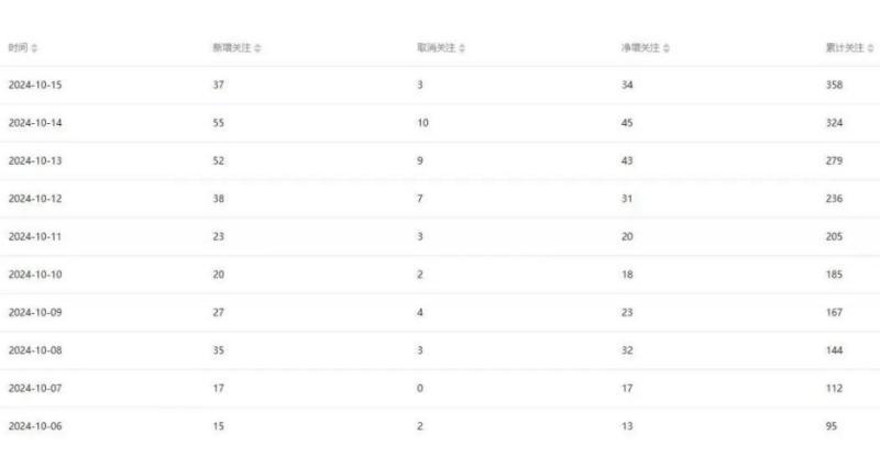 公众号项目训练营,30天做1个赚钱的公众号,秒变私域大佬 公众号项目训练营,30天做1个赚钱的公众号,秒变私域大佬