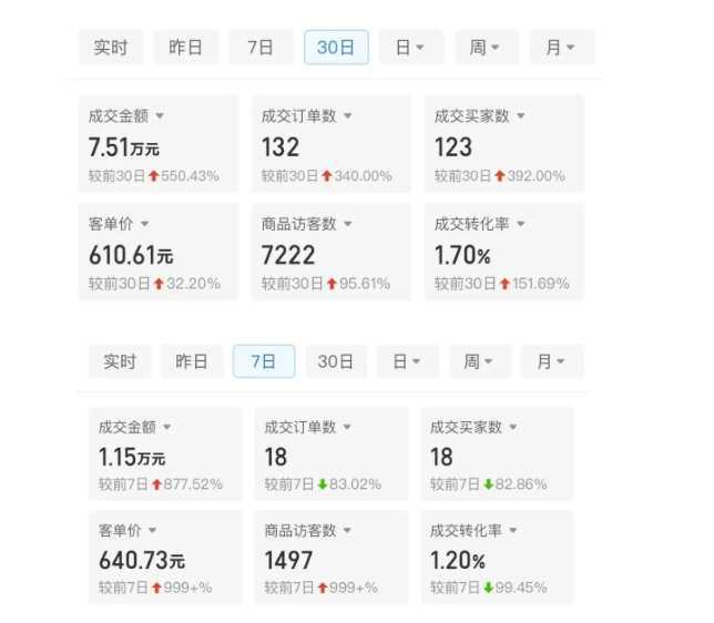 某付费文章:从0开始做拼多多18天收入86600元,客单价600块稳定日销过万,我都做对了什么? -2 某付费文章:从0开始做拼多多18天收入86600元,客单价600块稳定日销过万,我都做对了什么? -2