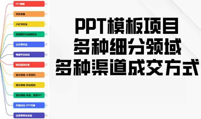 PPT模板项目,多种细分领域,多种渠道成交方式,实操教学 -1 PPT模板项目,多种细分领域,多种渠道成交方式,实操教学 -1