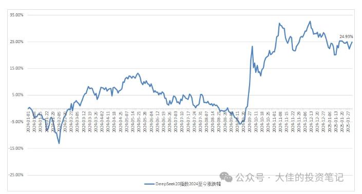 付费文章:吊打97%的权益基金,实操详解:如何利用deepseek来选出一个年化15.55%的大牛股组合? -5 付费文章:吊打97%的权益基金,实操详解:如何利用deepseek来选出一个年化15.55%的大牛股组合? -5