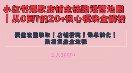 别再乱投流了!小红书店铺精细化运营让爆款笔记自己涨粉的底层逻辑,日入1k -1 别再乱投流了!小红书店铺精细化运营让爆款笔记自己涨粉的底层逻辑,日入1k -1