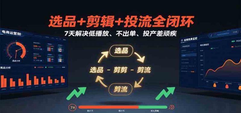 选品+剪辑+投流全闭环,7天解决低播放、不出单、投产差顽疾 -1 选品+剪辑+投流全闭环,7天解决低播放、不出单、投产差顽疾 -1