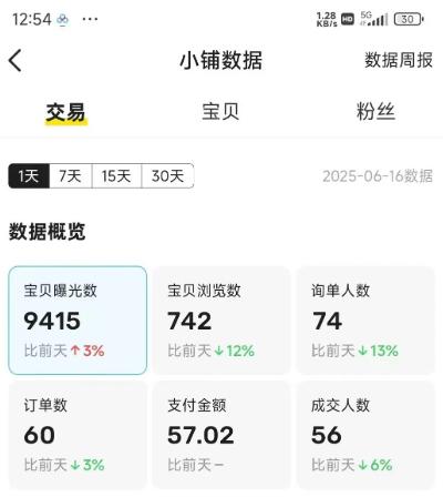 闲鱼半自动项目第二期,可能是迄今为止最稳的项目,兼职月收益9k -4 闲鱼半自动项目第二期,可能是迄今为止最稳的项目,兼职月收益9k -4