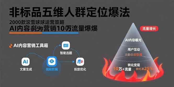 非标品五维人群定位法,2000款滚雪球运营策略,AI内容营销10万流量引爆 -1 非标品五维人群定位法,2000款滚雪球运营策略,AI内容营销10万流量引爆 -1