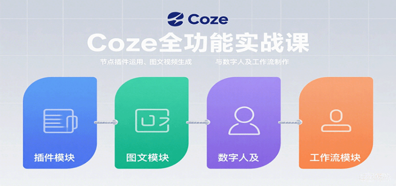 Coze全功能实战课:节点插件运用、图文视频生成与数字人及工作流制作 -1 Coze全功能实战课:节点插件运用、图文视频生成与数字人及工作流制作 -1
