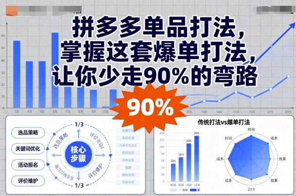 拼多多单品打法，掌握这套爆单打法，让你少走90%的弯路-阿灿学库